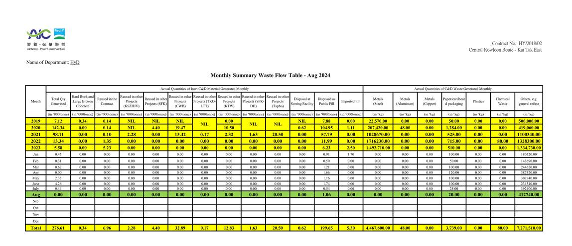 A table with numbers and lines
Description automatically generated with medium confidence